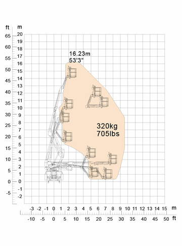 Коленчатый подъемник DINGLI BA16RR - диаграмма рабочей зоны