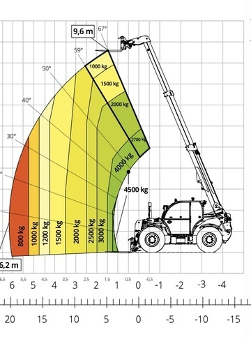 Телескопический погрузчик MAGNI THA 4,5.10 - диаграмма рабочей зоны