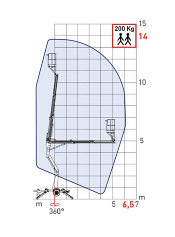 Прицепной COMET X TRAILER 14 - диаграмма рабочей зоны