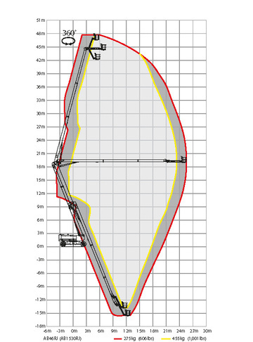 Коленчатый подъемник SINOBOOM AB46RJ - диаграмма рабочей зоны
