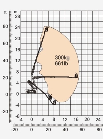 Коленчатый подъемник Dingli BA24HRT - диаграмма рабочей зоны
