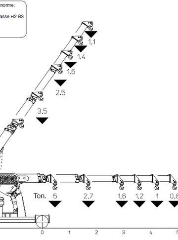 Промышленный кран Valla 50D - диаграмма рабочей зоны