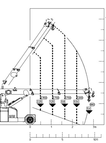 Промышленный кран Valla 25EL - диаграмма рабочей зоны
