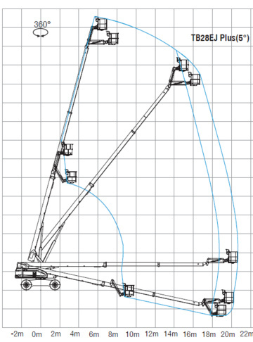 Телескопический подъемник SINOBOOM TB28EJ Plus - диаграмма рабочей зоны
